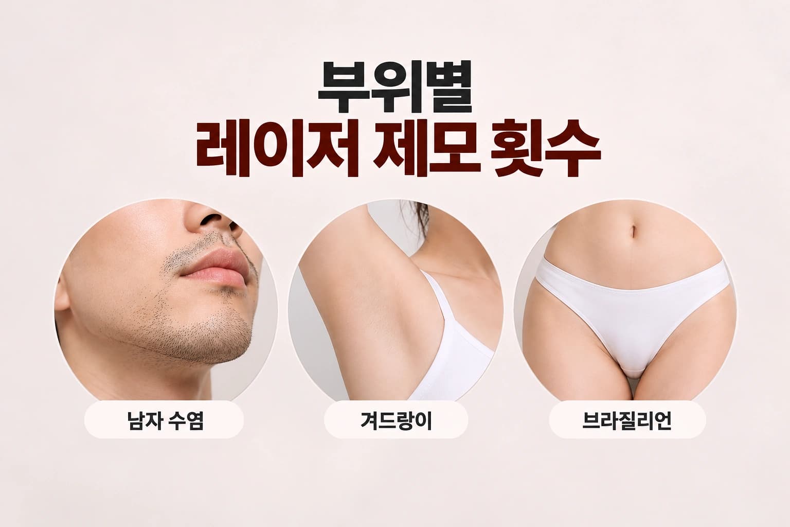 남자 수염, 겨드랑이, 브라질리언 부위를 중심으로 레이저 제모 횟수를 소개하는 컨텐츠 썸네일 이미지